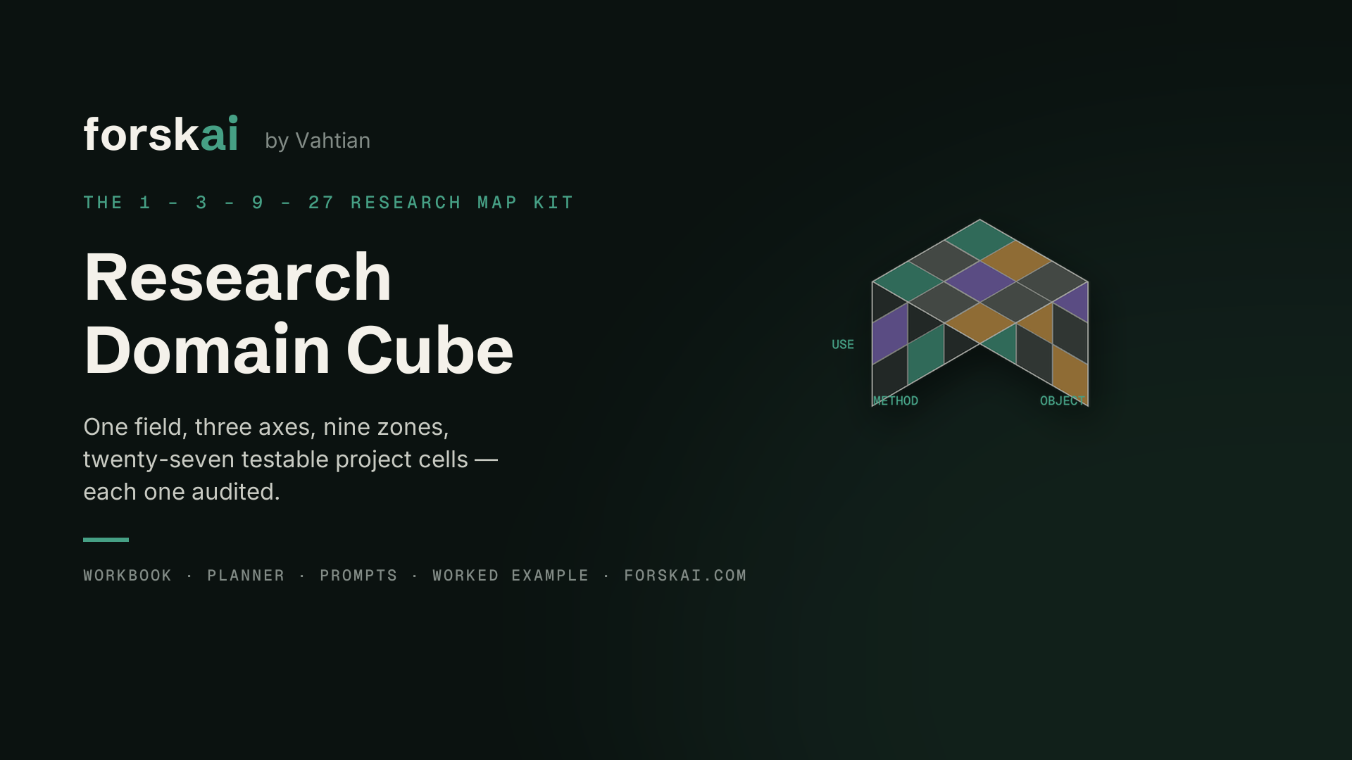 Research Domain Cube. The 1-3-9-27 research map kit by forskai. One field, three axes, nine zones, twenty-seven project cells.