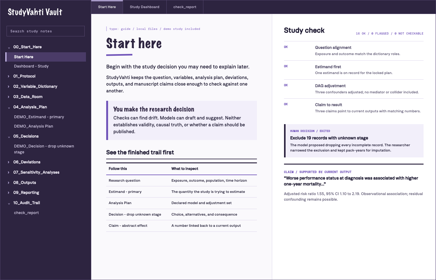 StudyVahti Vault showing a dark study tree, Start Here note, 16-check report, a human-edited exclusion decision, and a claim linked to its current output